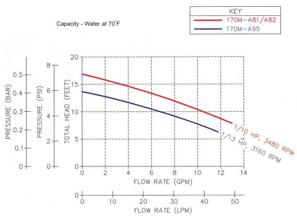 170m-A82 Pump