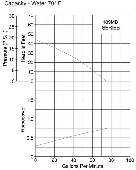 109mb-j19 Pump