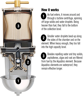 75500MAX Fuel Filter