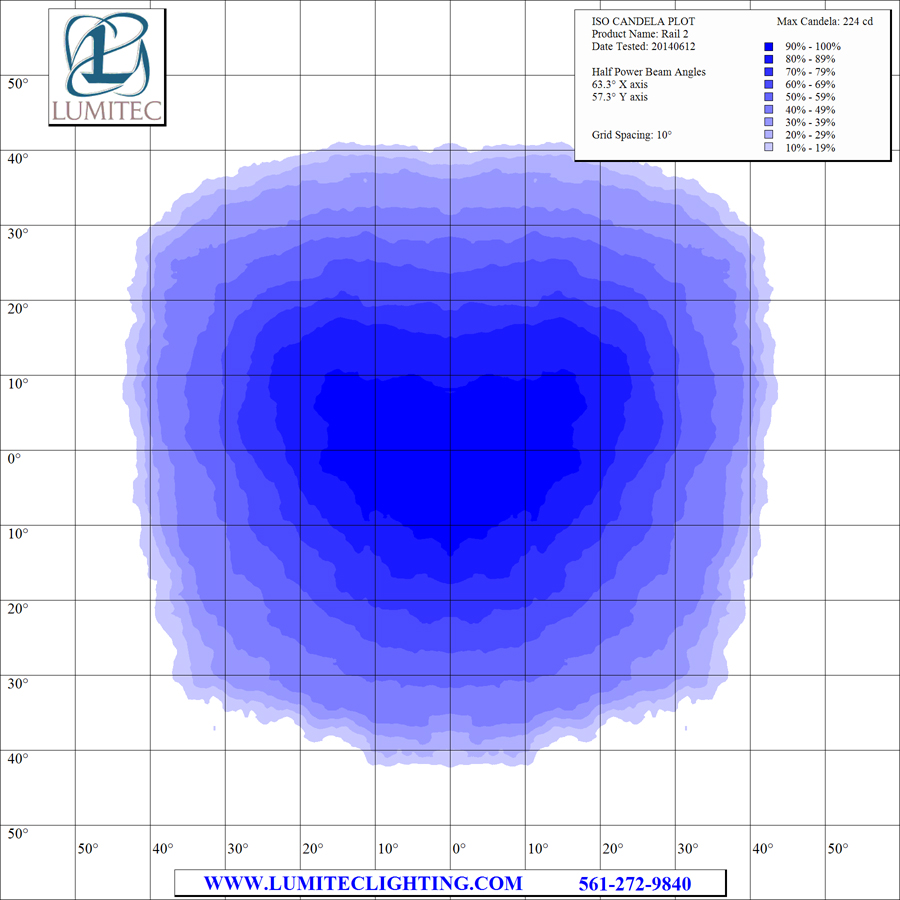 LUMITEC Rail ISO Candela