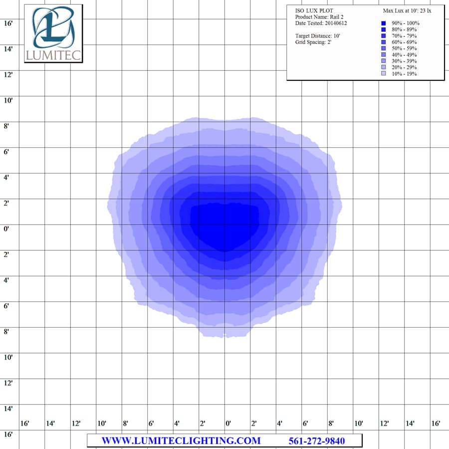 LUMITEC Rail ISO Lux