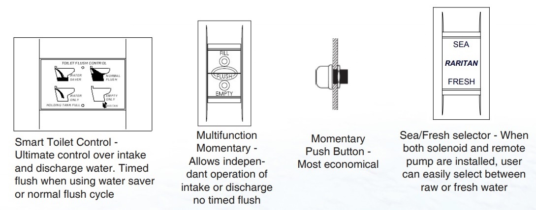 Raritan Marine Elegance Marine Toilet Flush Options