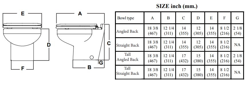 Raritan Marine Elegance Specs