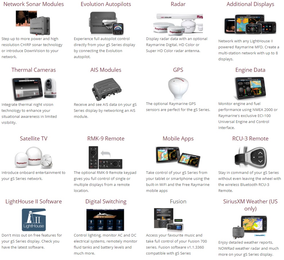 Raymarine gS Connectivity