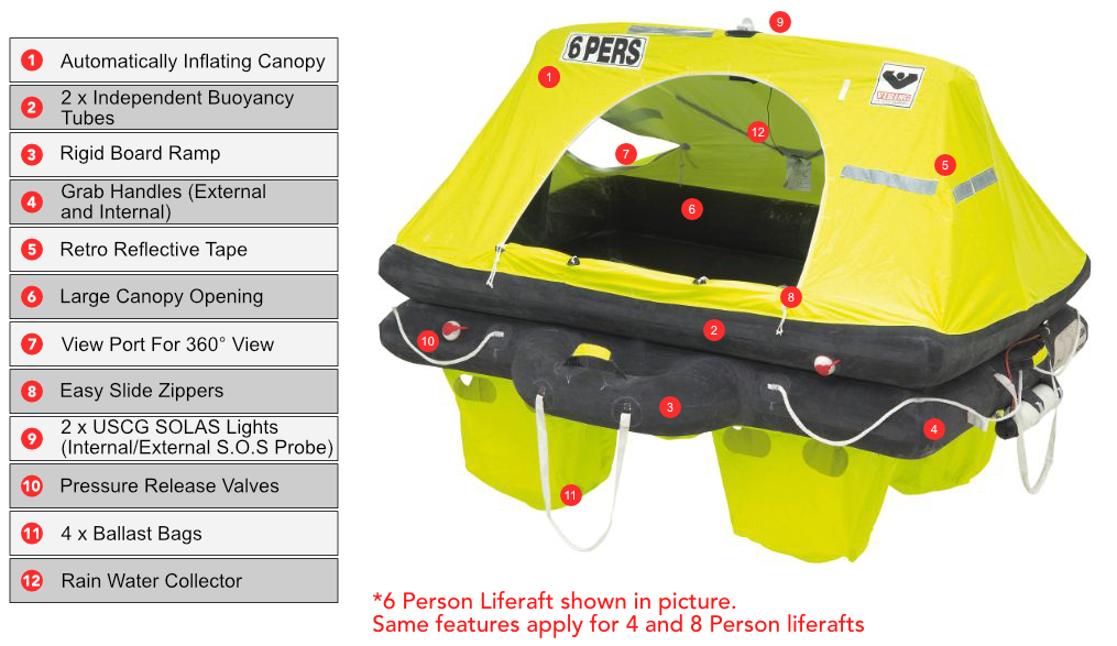 VIKING RescYou 6 Person Liferaft