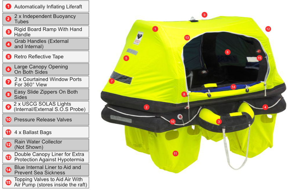 VIKING Rescyou Pro Liferaft Specifications