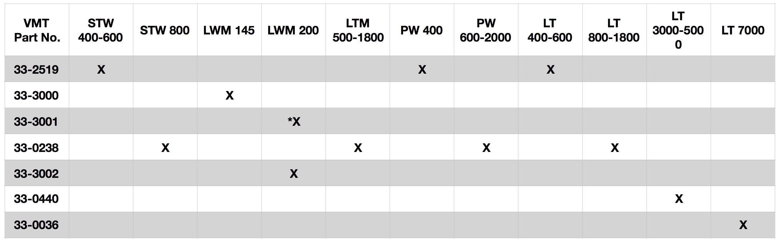 AquaPro Membranes Watermaker Compatibility Table