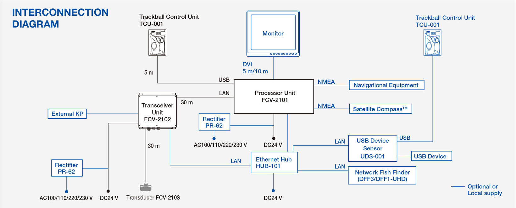 FURUNO_FCV2100_E_diagram